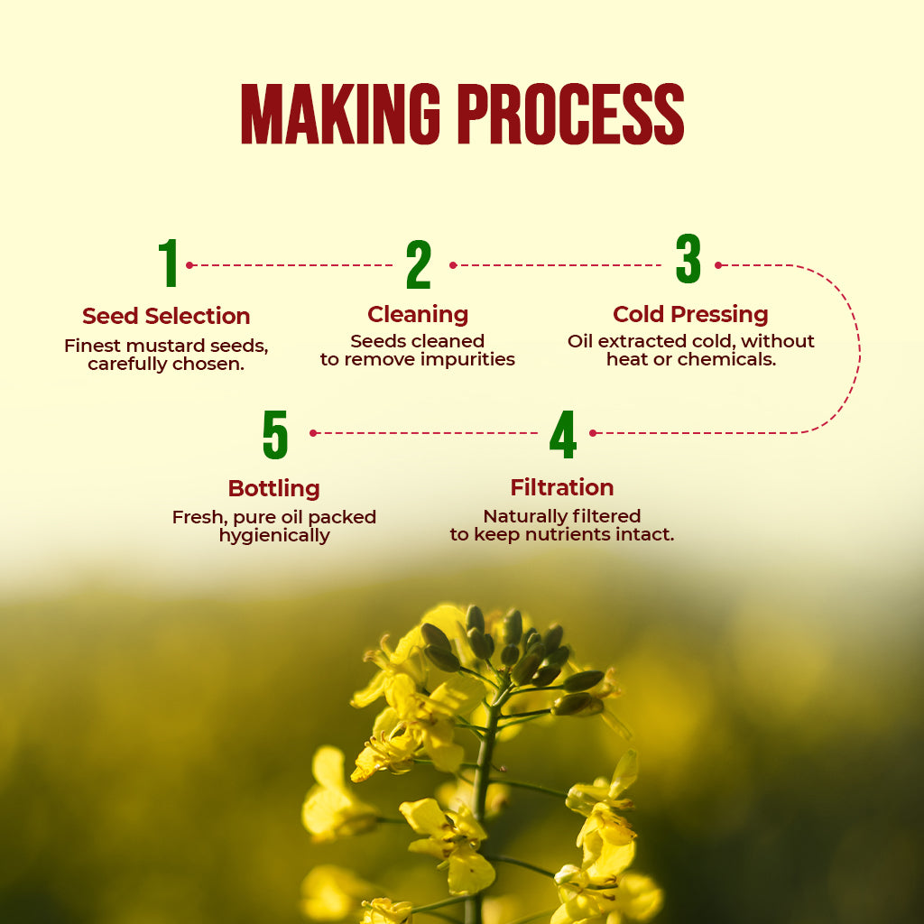 Bharat Basket Cold-Pressed Mustard Oil – 15 L (Kachi Ghani, Bulk Pack)