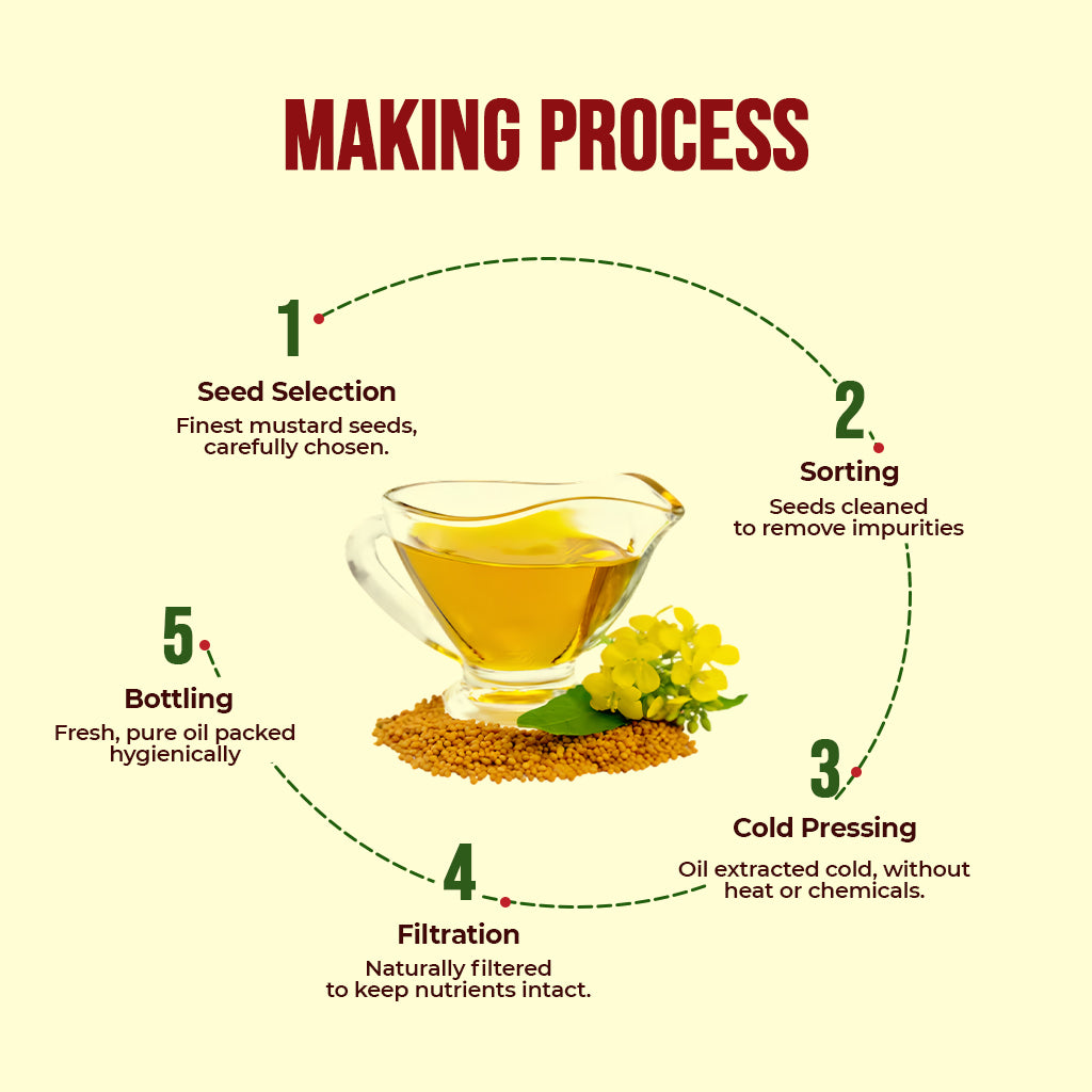 Bharat Basket Cold-Pressed Mustard Oil – 5 L (Kachi Ghani, Bulk Pack)